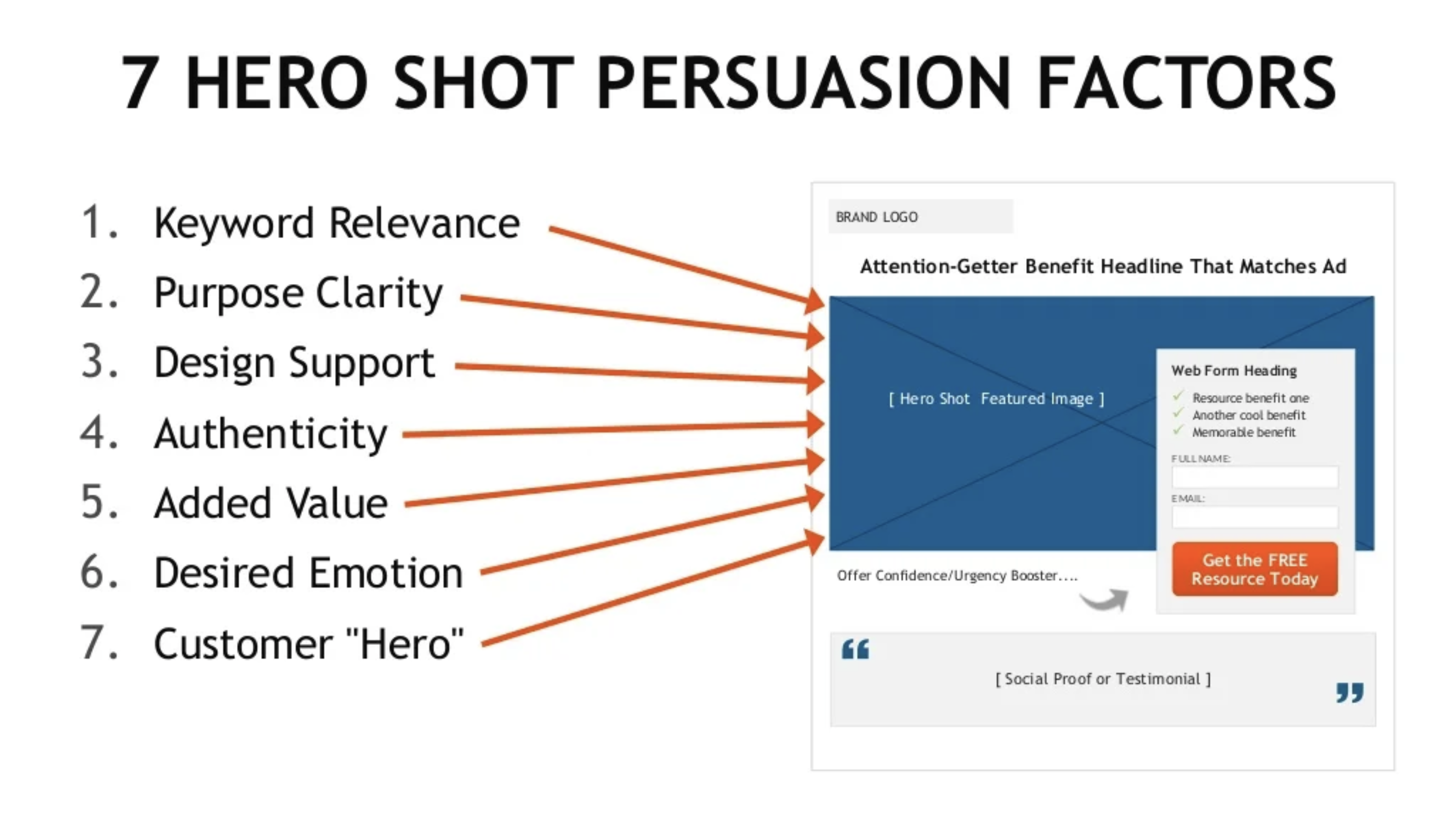 hero-shot-persuasion-factors